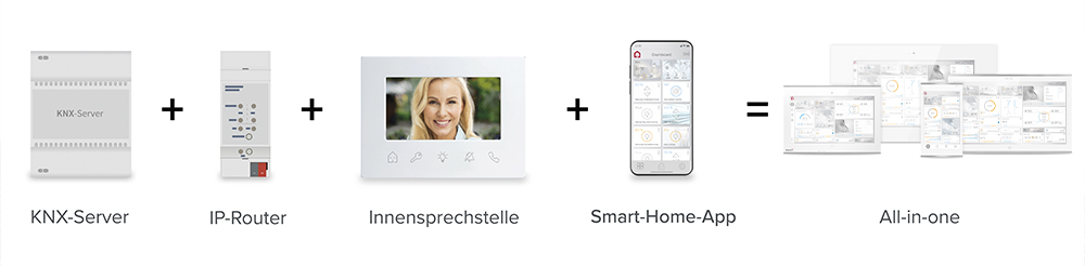 PEAKnx All-in-one-Lösung mit KNX-Server, IP-Router, Türkommunikation und Smart-Home-App