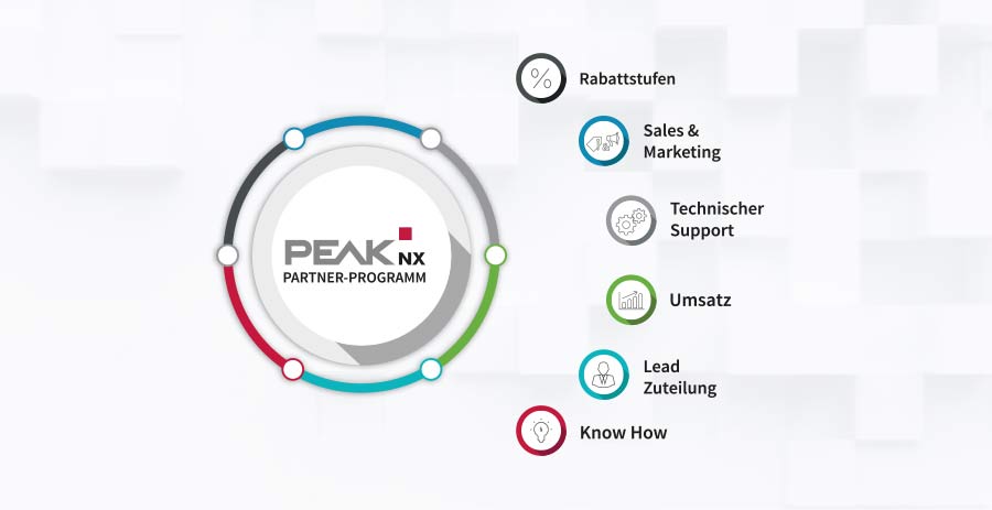 PEAKnx baut Partnerprogramm für Reseller und Kunden auf