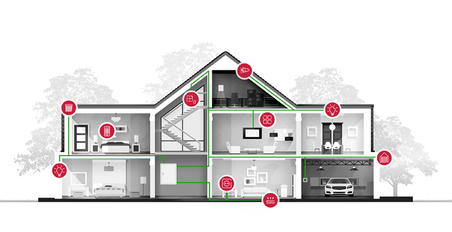 Is it possible to retrofit a building to a KNX smart home?