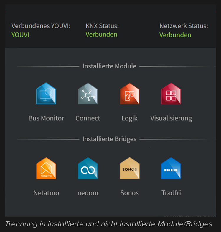YOUVI Modul Übersicht