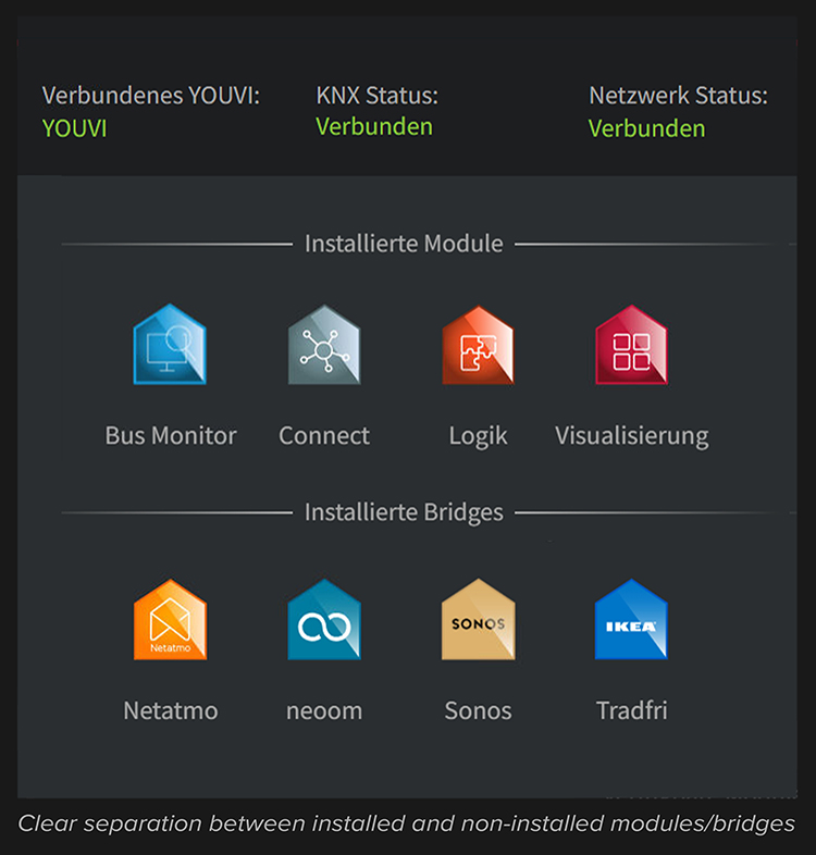 YOUVI module overview