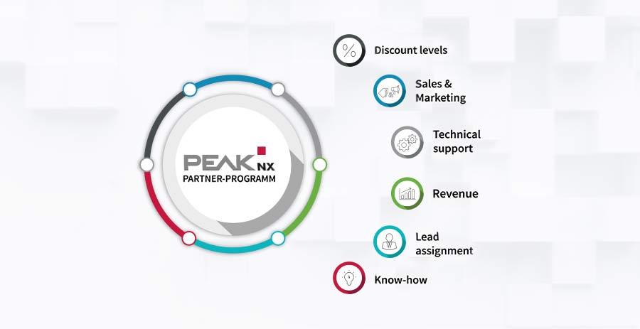 PEAKnx builds partner program for resellers and customers