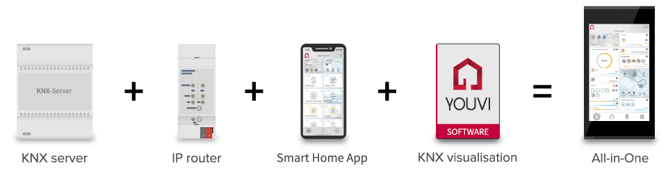 Controlmicro: The All-in-One Solution