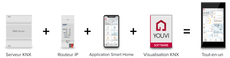 Controlmicro: La solution tout-en-un