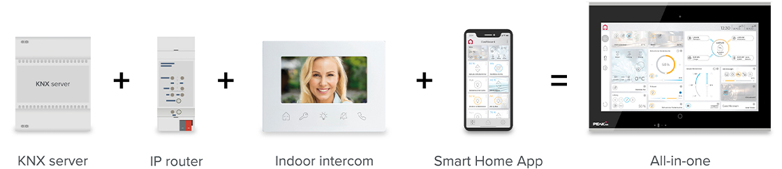 Control 12: The All-In-One Solution