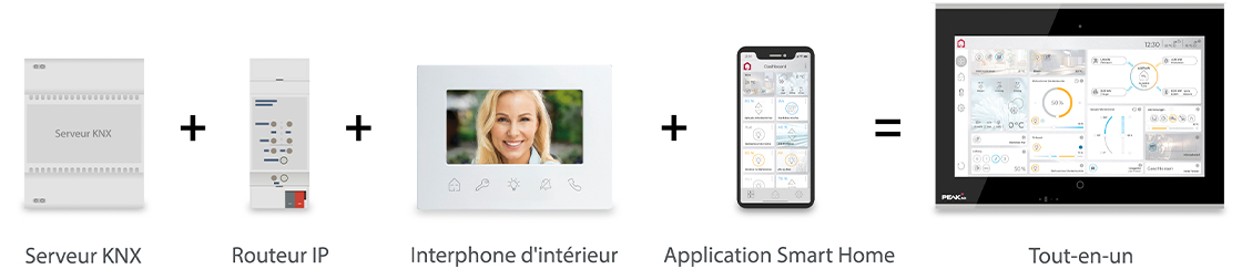 Control 12: La solution tout-en-un