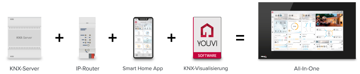 Controlpro: Die All-In-One Lösung