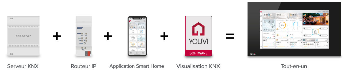 Controlpro: La solution tout-en-un