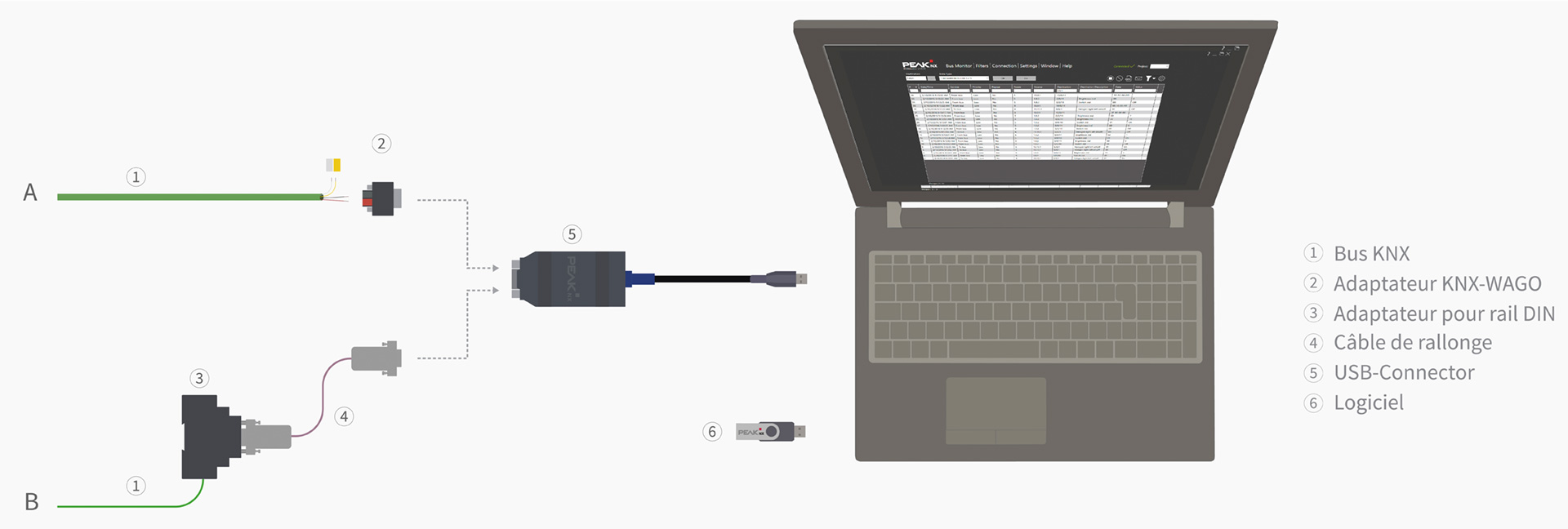 Connexions du USB-Connector