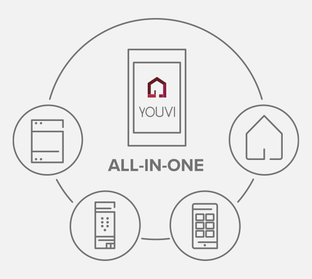 All-in-one devices