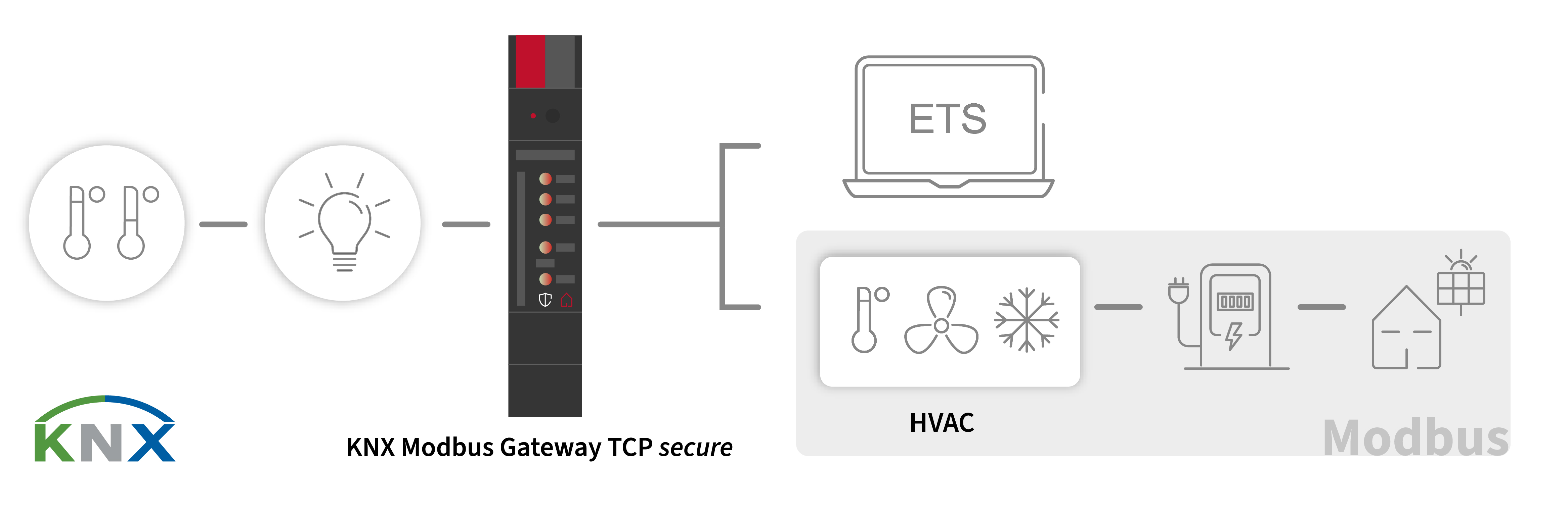 KNX Modbus Gateway TCP Secure Info
