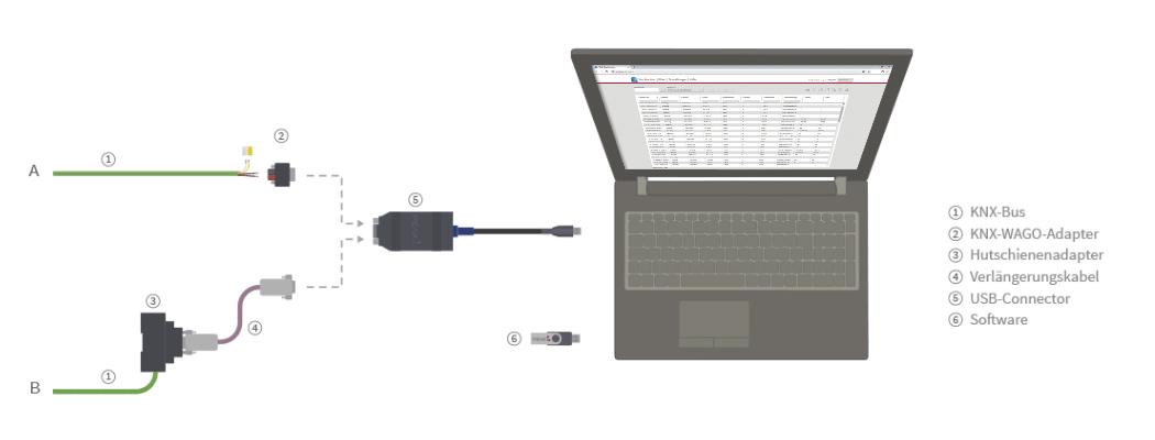 USB-Connector Anschlussmöglichkeiten