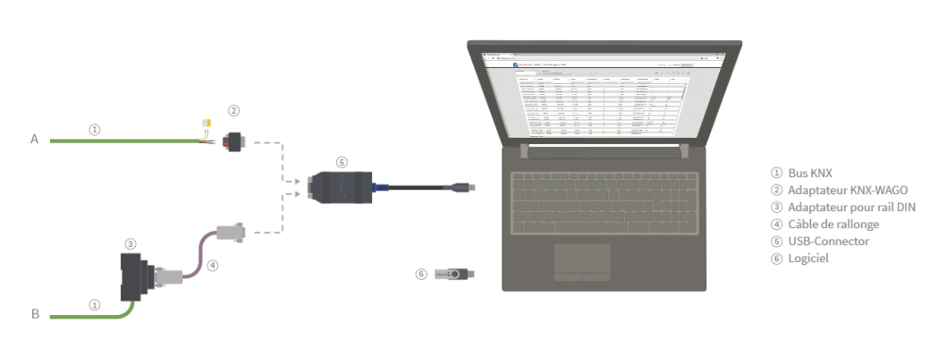 USB-Connector options de connexion